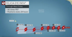 felicia hurricane track felicia hurricane track