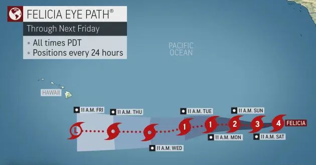 felicia hurricane track felicia hurricane track