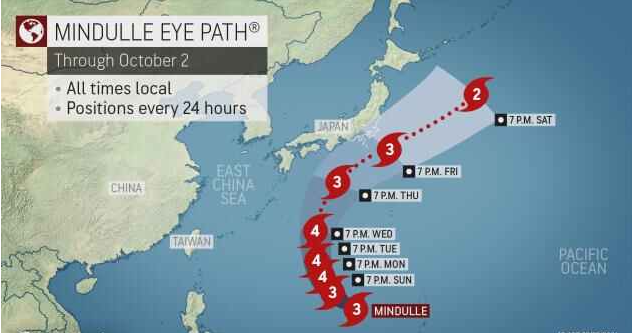Mindulle Typhoon Threaten to Philippine and Japan
